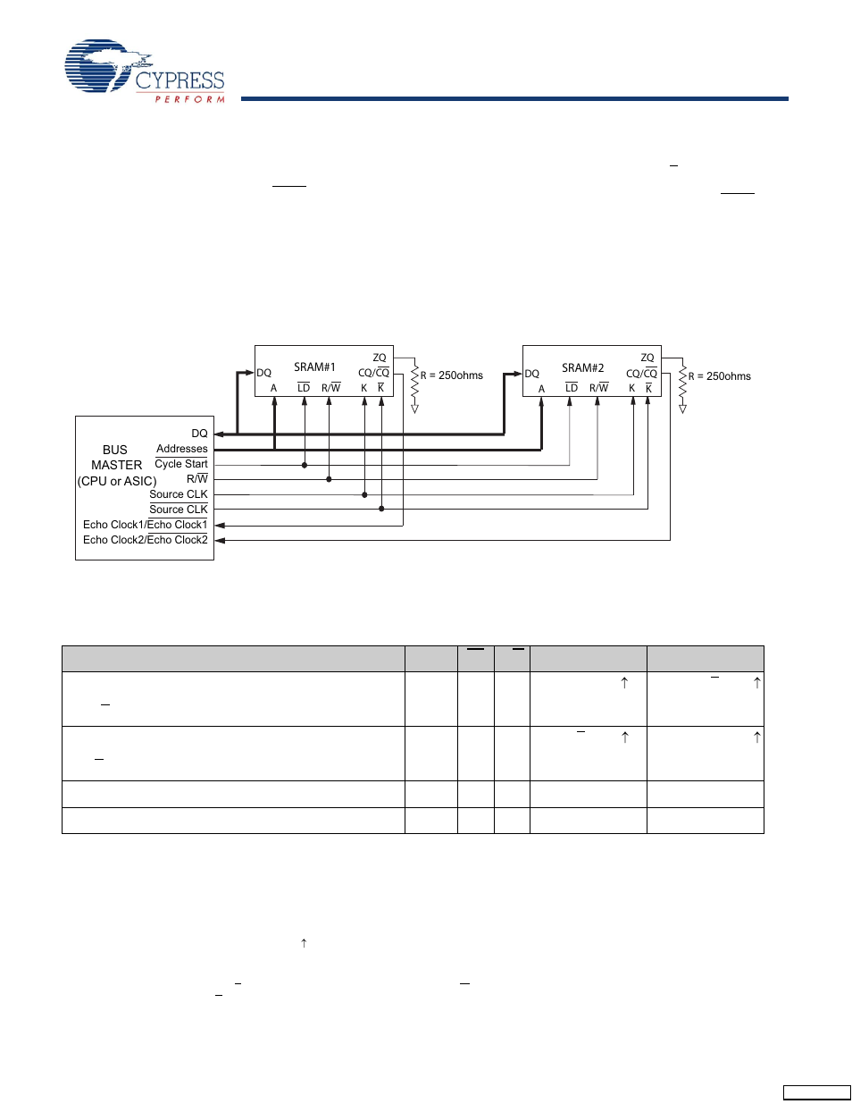 Delay lock loop (dll), Application example, Truth table | Cypress CY7C1268V18 User Manual | Page 9 / 27