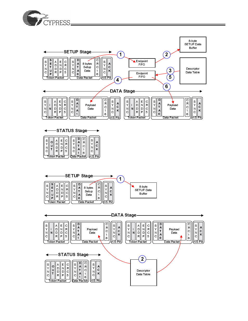 Converting from intel 8x930ax to cypress ez-usb | Cypress Intel 8x930Ax User Manual | Page 2 / 7