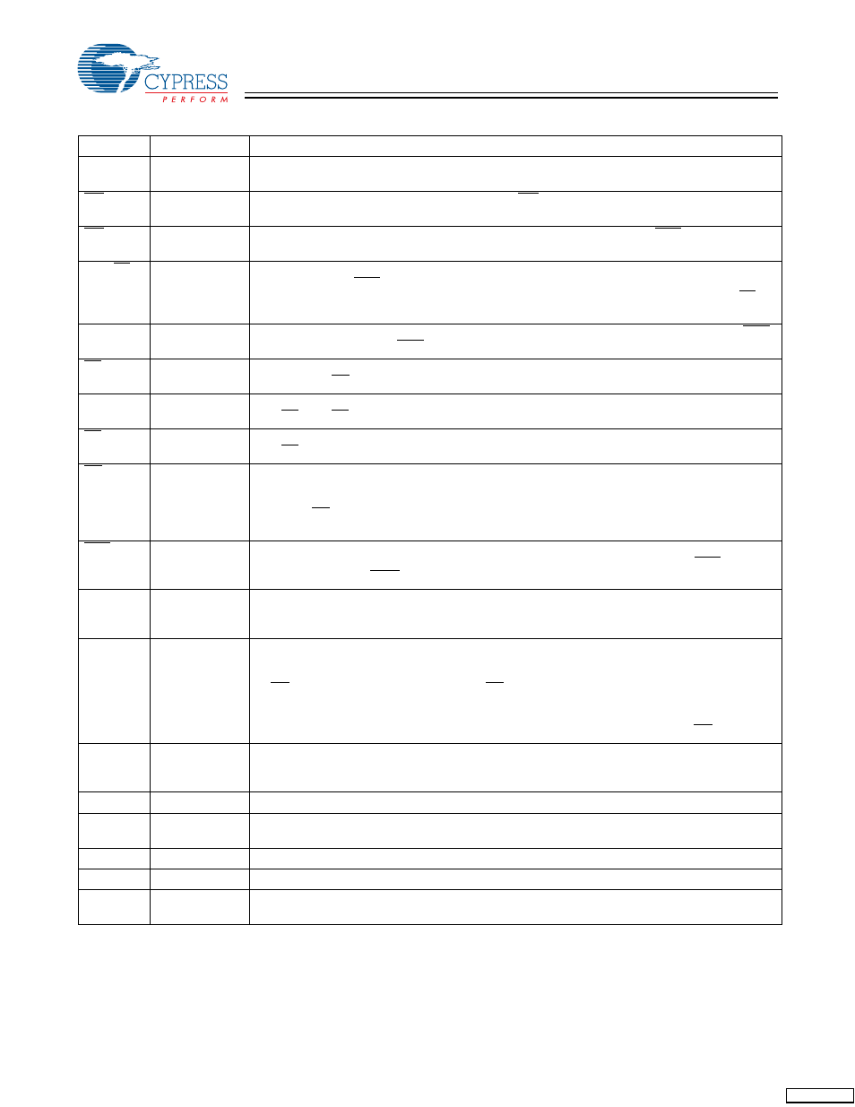 Pin definitions | Cypress CY7C1334H User Manual | Page 3 / 13