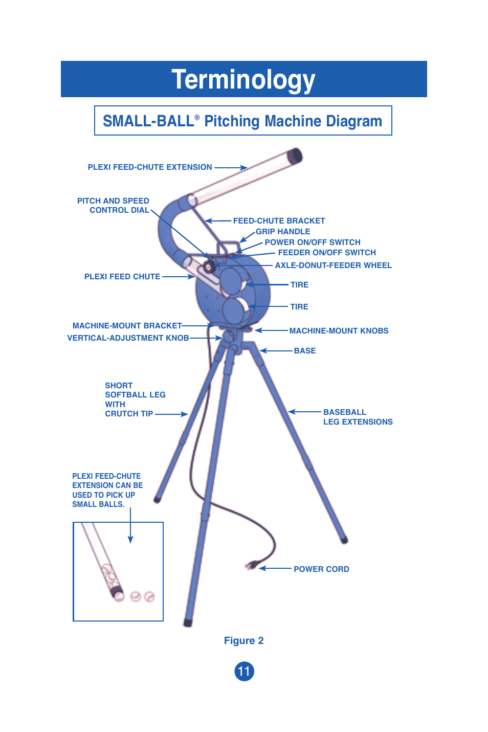 Terminology, Small-ball, Pitching machine diagram | JUGS Sports SMALL-BALL Pitching Machine User Manual | Page 12 / 24
