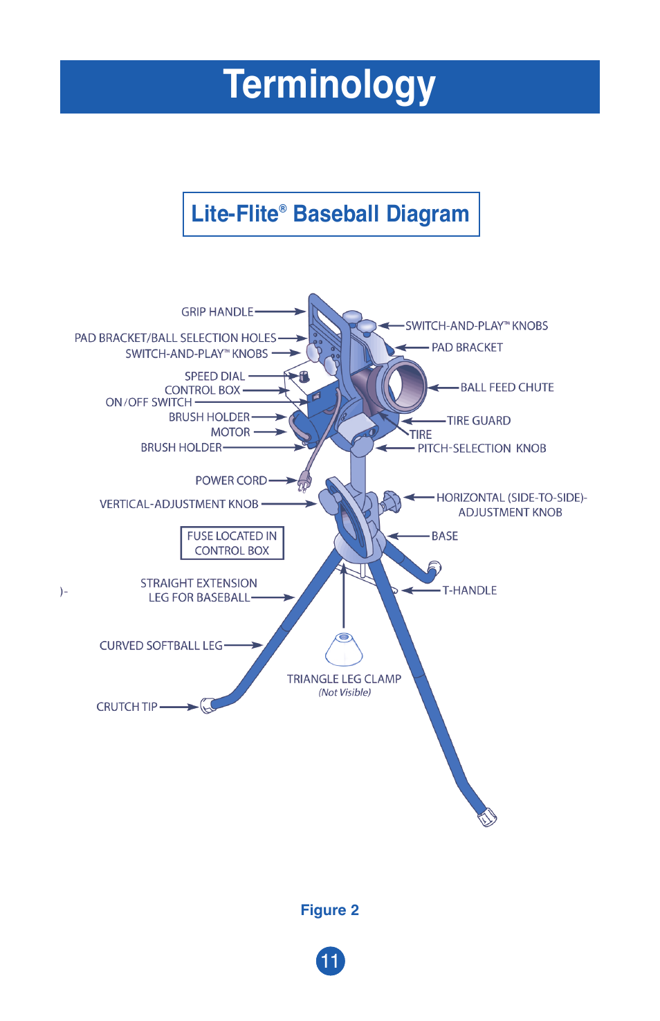 Terminology | JUGS Sports Lite-Flite Machine User Manual | Page 12 / 24
