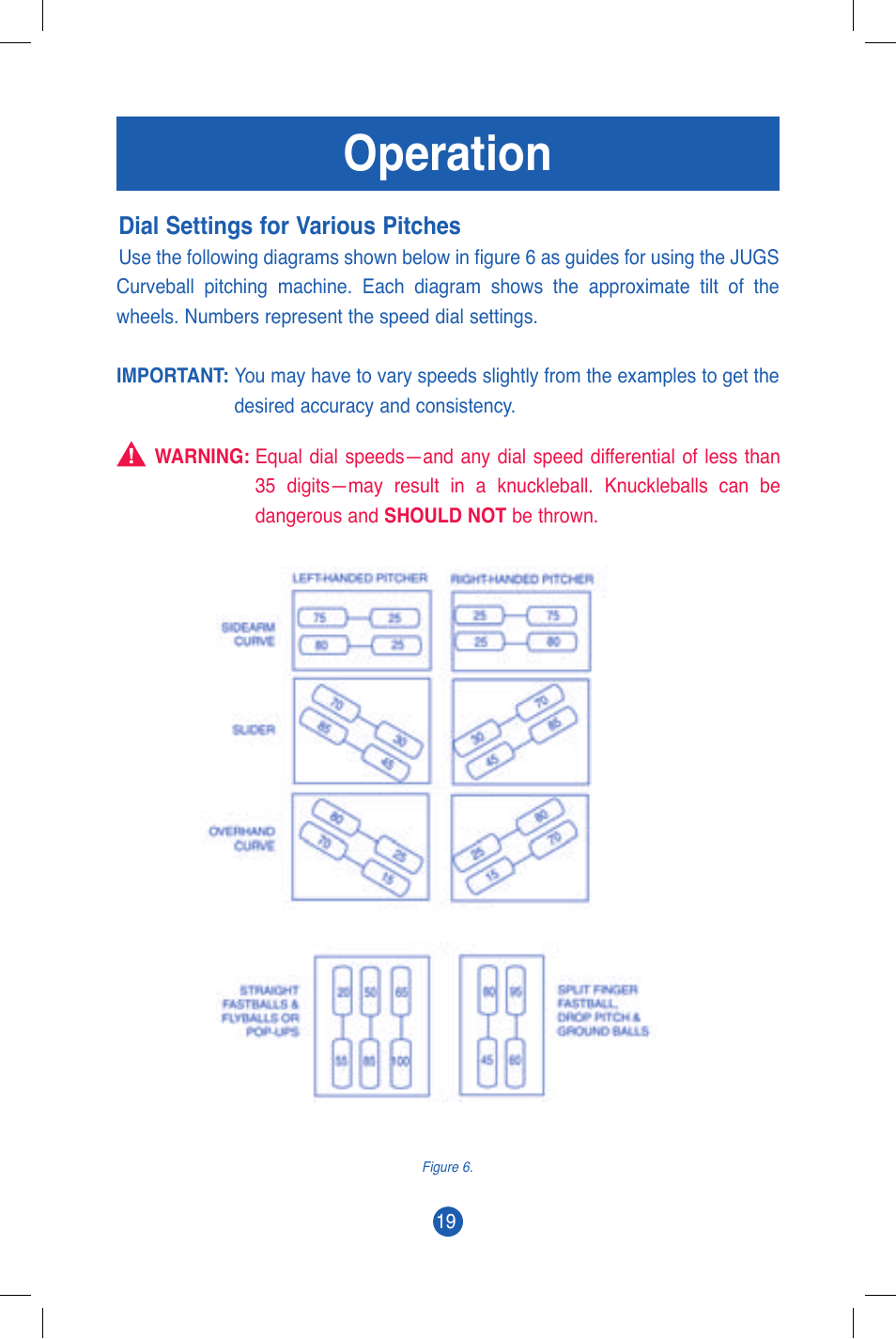 Operation | JUGS Sports Curveball (2 wheel) Pitching Machine User Manual | Page 21 / 32
