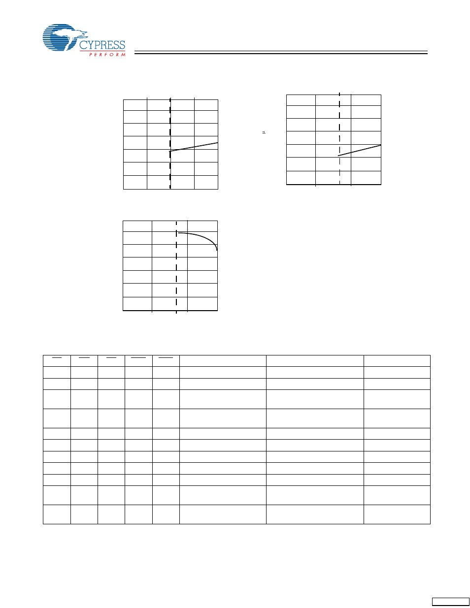 Typical dc and ac characteristics, Truth table | Cypress CY62136VN User Manual | Page 9 / 12
