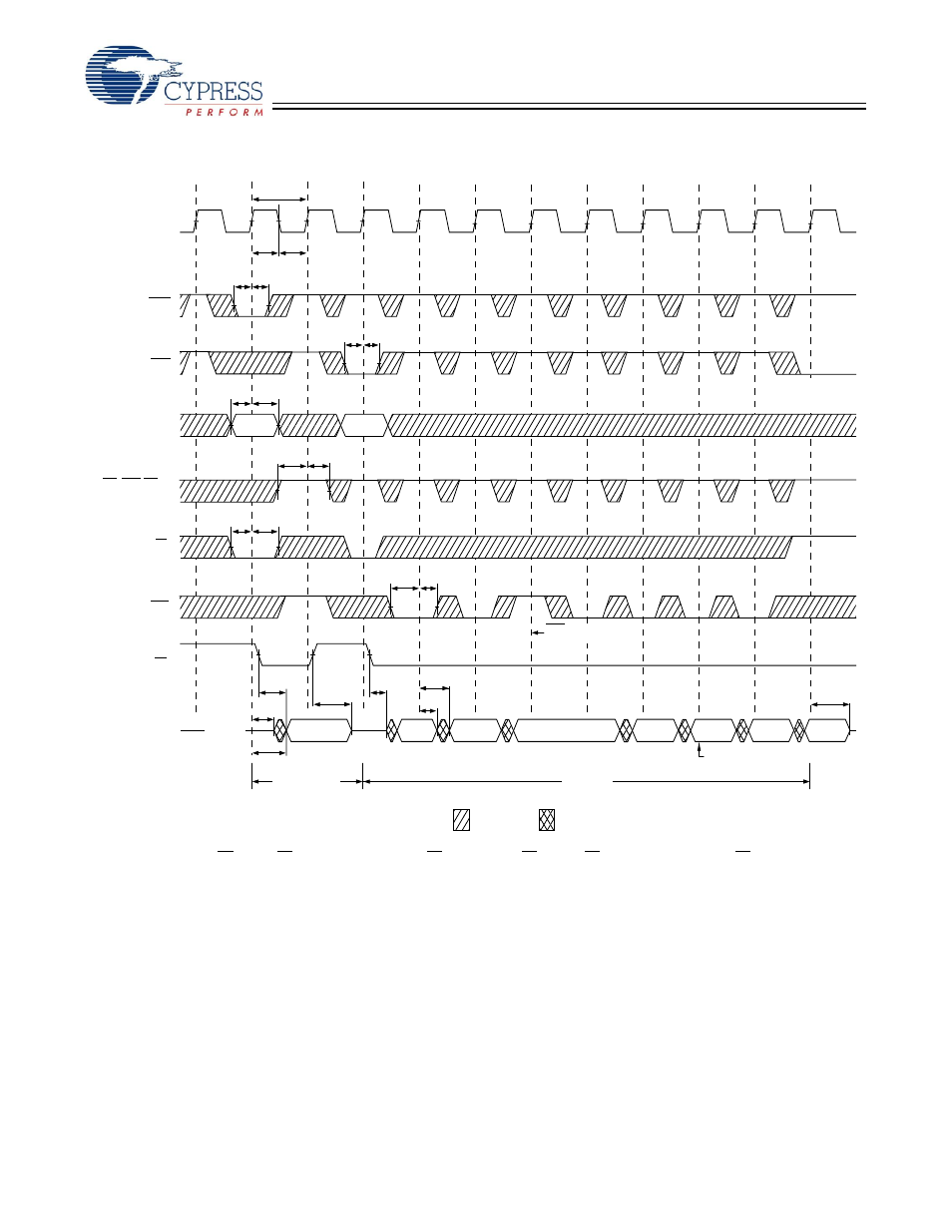 Timing diagrams | Cypress CY7C1338G User Manual | Page 11 / 17