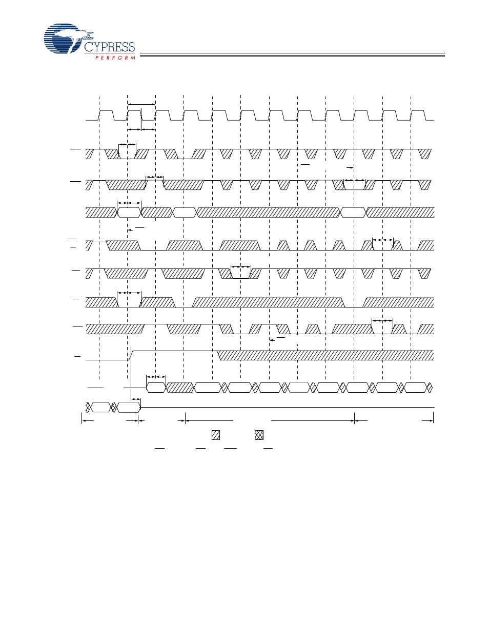 Timing diagrams, Continued) | Cypress CY7C1338G User Manual | Page 12 / 17