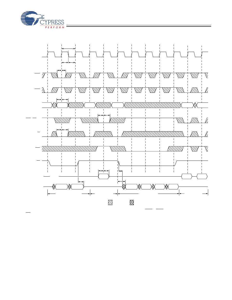Timing diagrams | Cypress CY7C1338G User Manual | Page 13 / 17