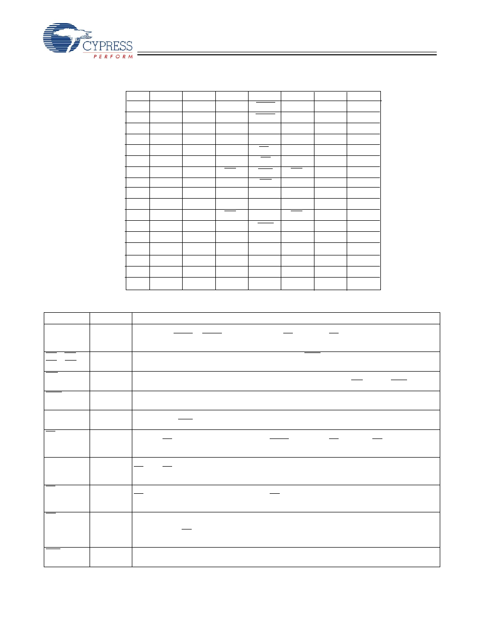 Pin definitions, Pin configurations, Ball bga pinout | Cypress CY7C1338G User Manual | Page 3 / 17