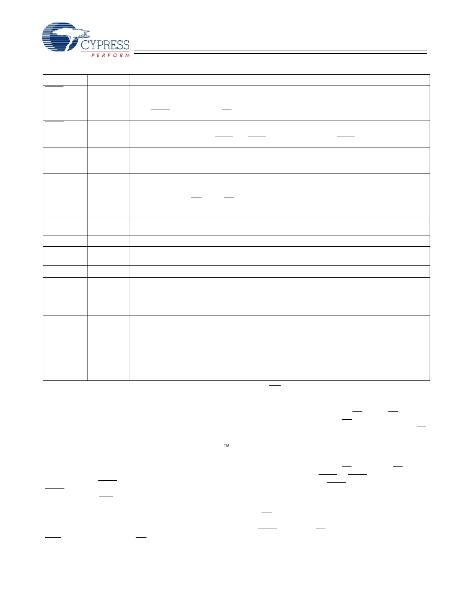 Functional overview, Pin definitions | Cypress CY7C1338G User Manual | Page 4 / 17