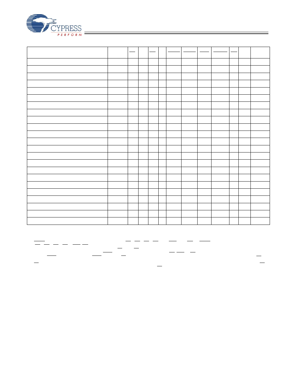 Cypress CY7C1338G User Manual | Page 6 / 17