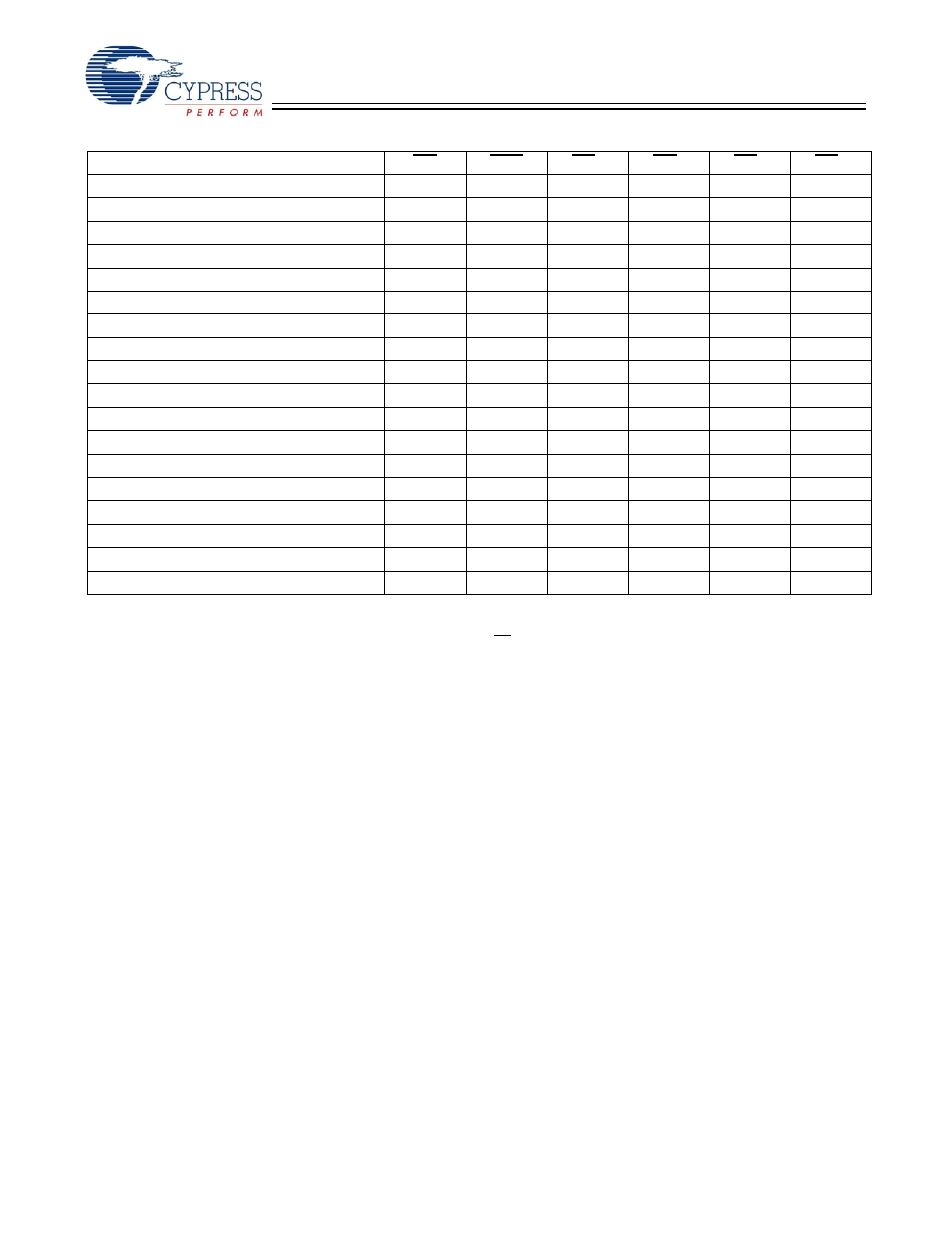 Cypress CY7C1338G User Manual | Page 7 / 17