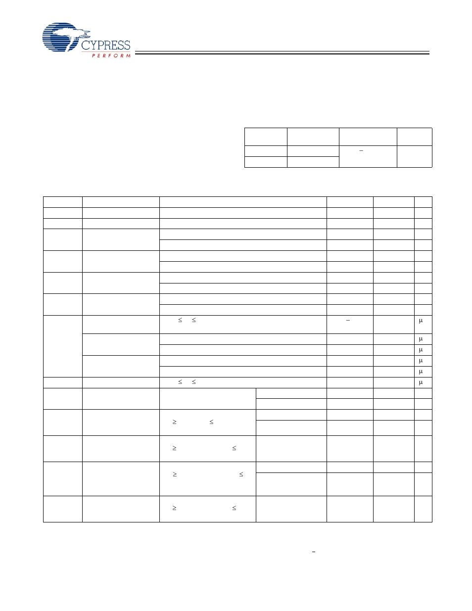 Maximum ratings, Operating range, Electrical characteristics | Cypress CY7C1338G User Manual | Page 8 / 17