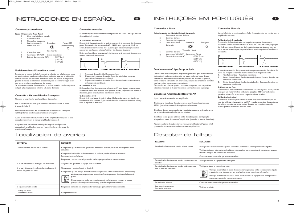 Instrucciones en español localizacion de averias, Instruções em português detector de falhas | KEF Kube 1 User Manual | Page 7 / 9