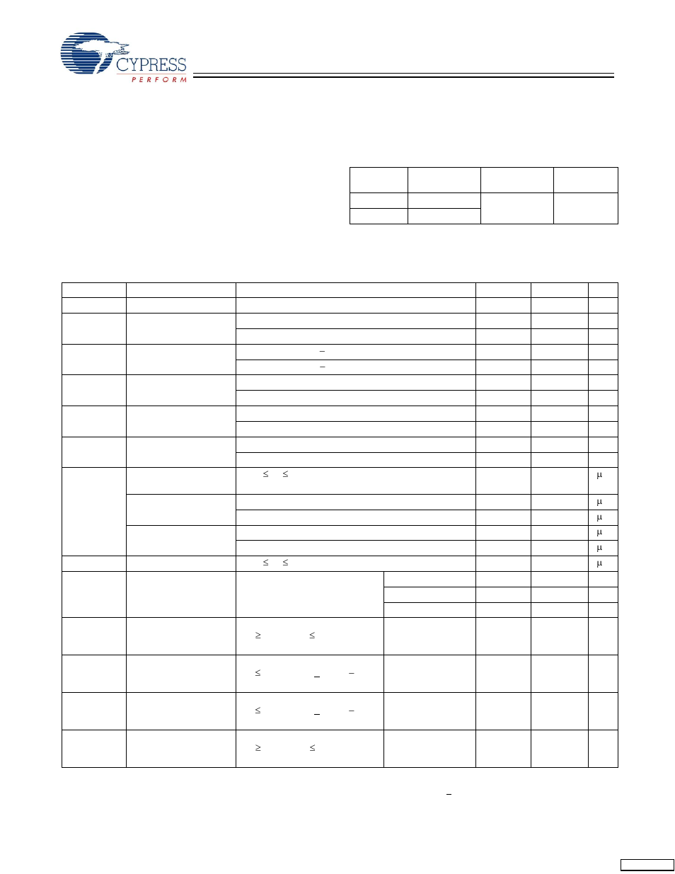 Maximum ratings, Operating range, Electrical characteristics | Cypress CY7C1462AV33 User Manual | Page 17 / 27