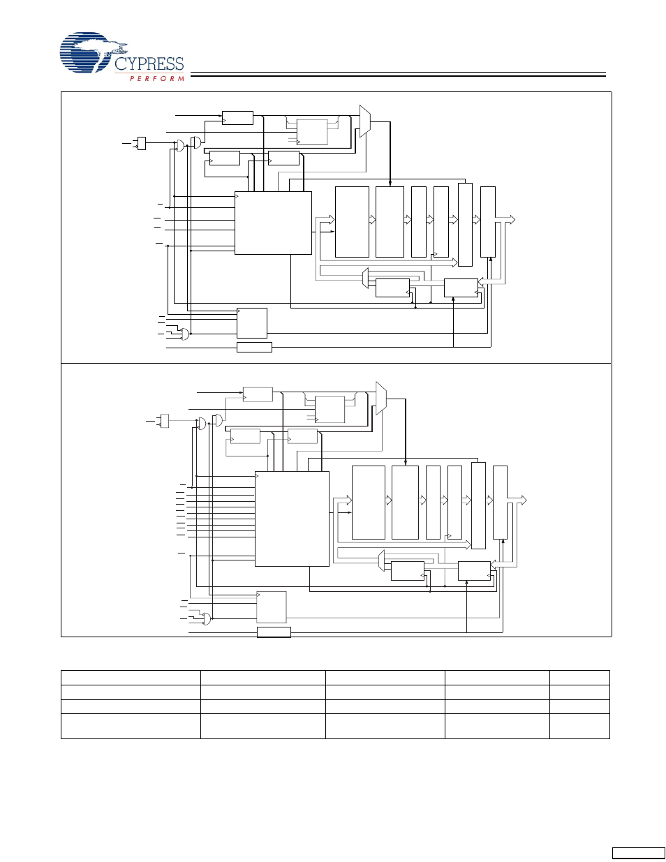 Feedback | Cypress CY7C1462AV33 User Manual | Page 2 / 27