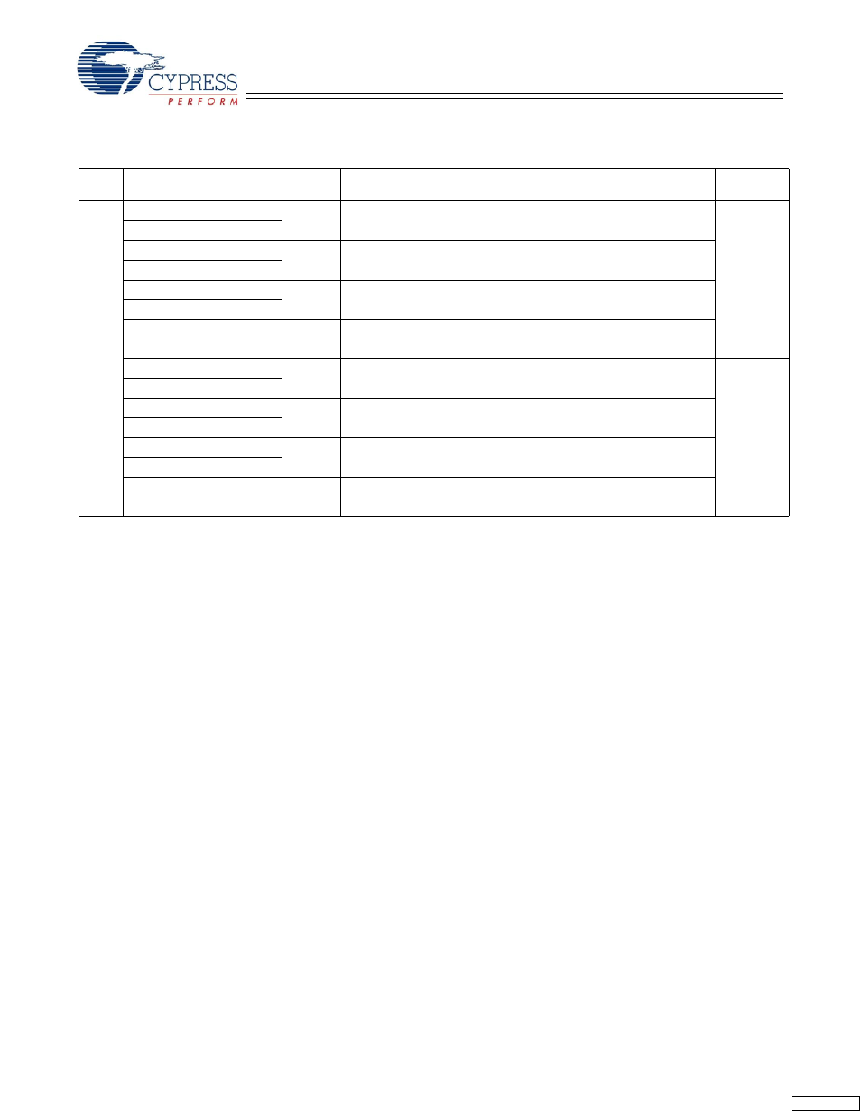 Cypress CY7C1462AV33 User Manual | Page 23 / 27