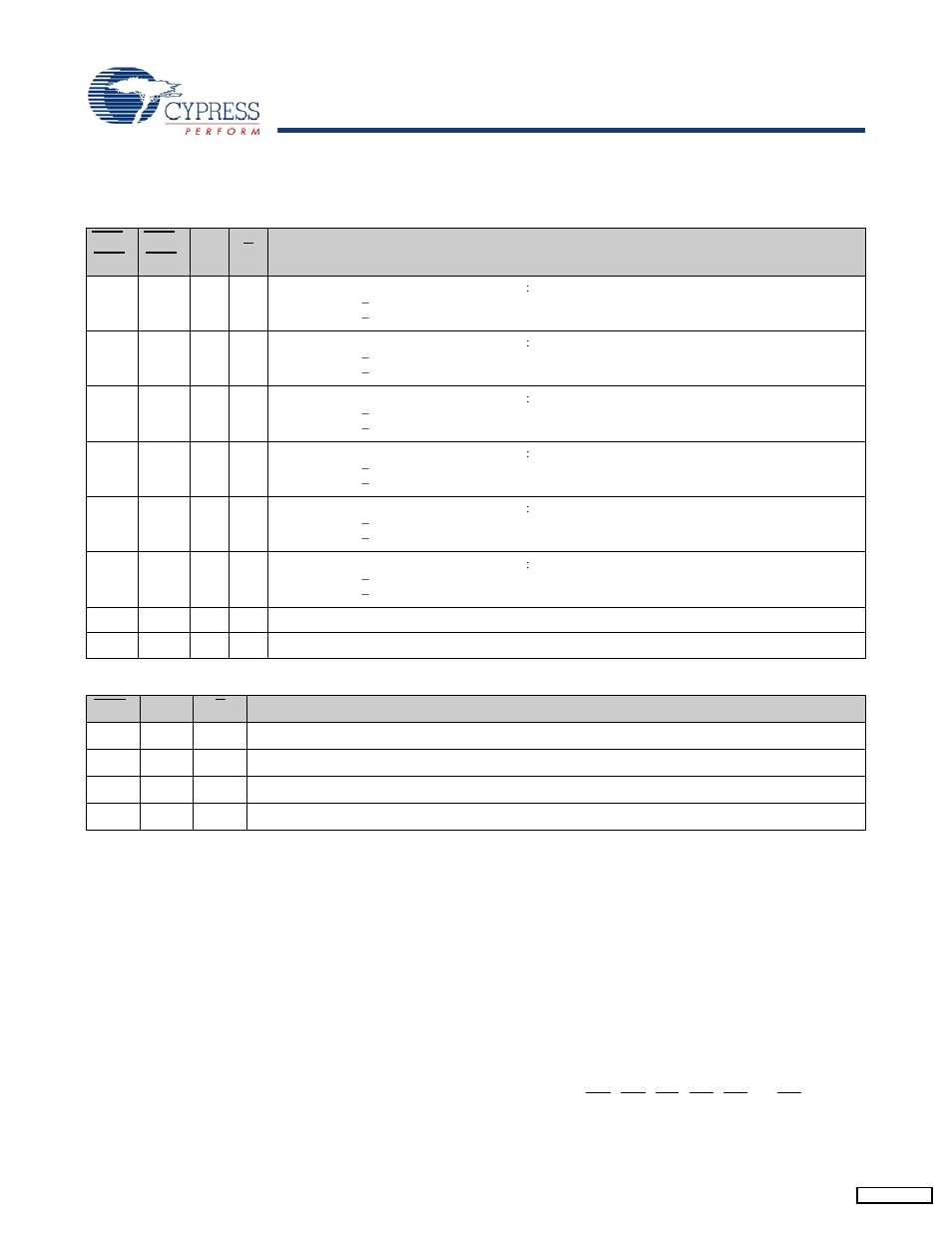 Write cycle descriptions | Cypress CY7C1143V18 User Manual | Page 11 / 28