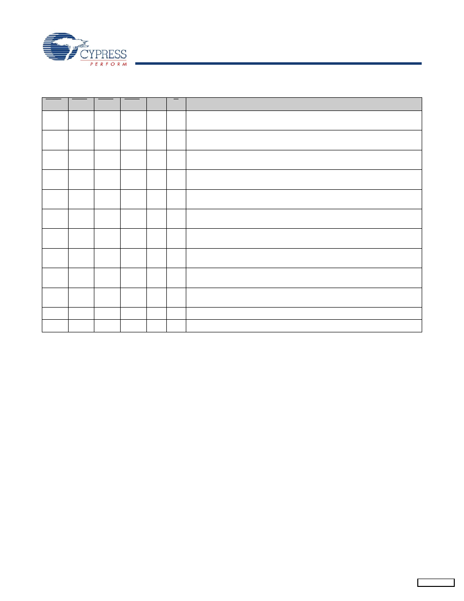 Cypress CY7C1143V18 User Manual | Page 12 / 28