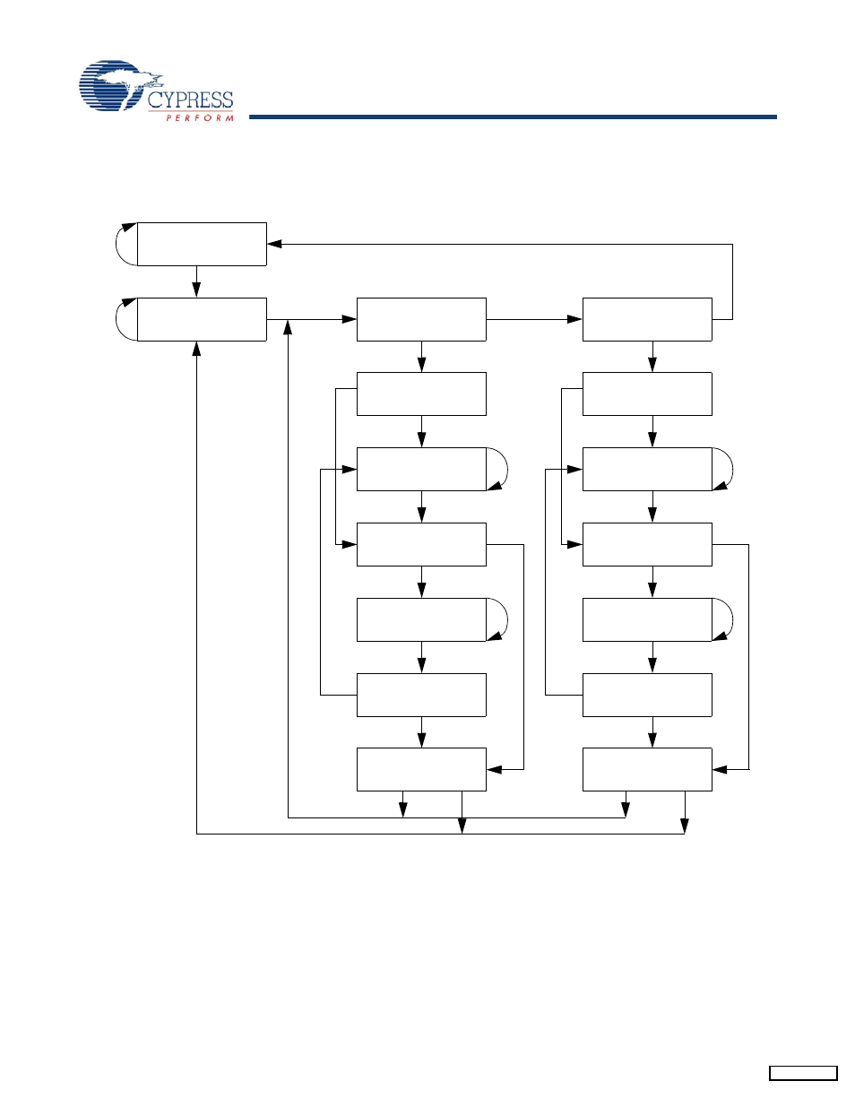 Tap controller state diagram | Cypress CY7C1143V18 User Manual | Page 15 / 28