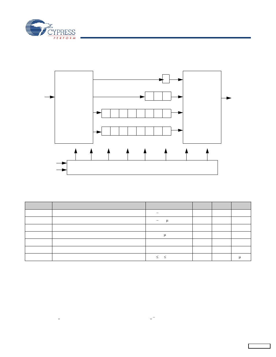 Tap controller block diagram, Tap electrical characteristics | Cypress CY7C1143V18 User Manual | Page 16 / 28