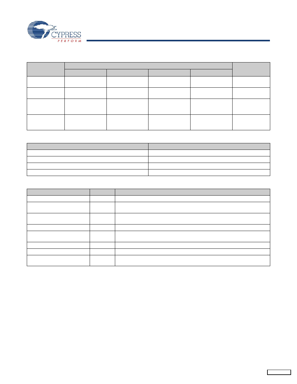 Identification register definitions, Scan register sizes, Instruction codes | Cypress CY7C1143V18 User Manual | Page 18 / 28