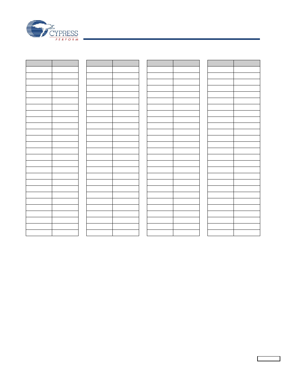 Boundary scan order | Cypress CY7C1143V18 User Manual | Page 19 / 28