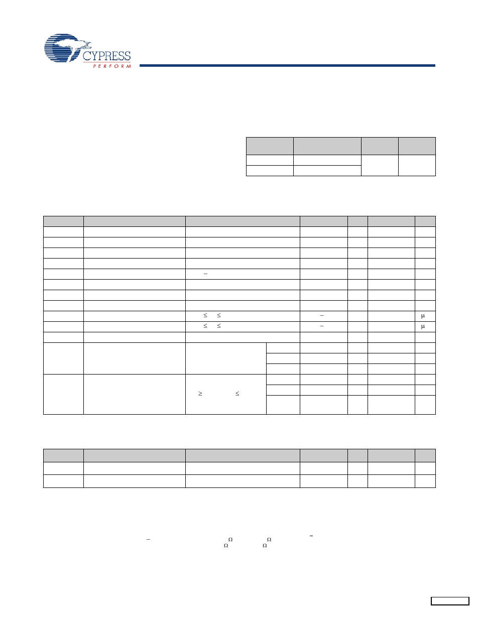 Maximum ratings, Operating range, Electrical characteristics | Ac electrical characteristics | Cypress CY7C1143V18 User Manual | Page 21 / 28
