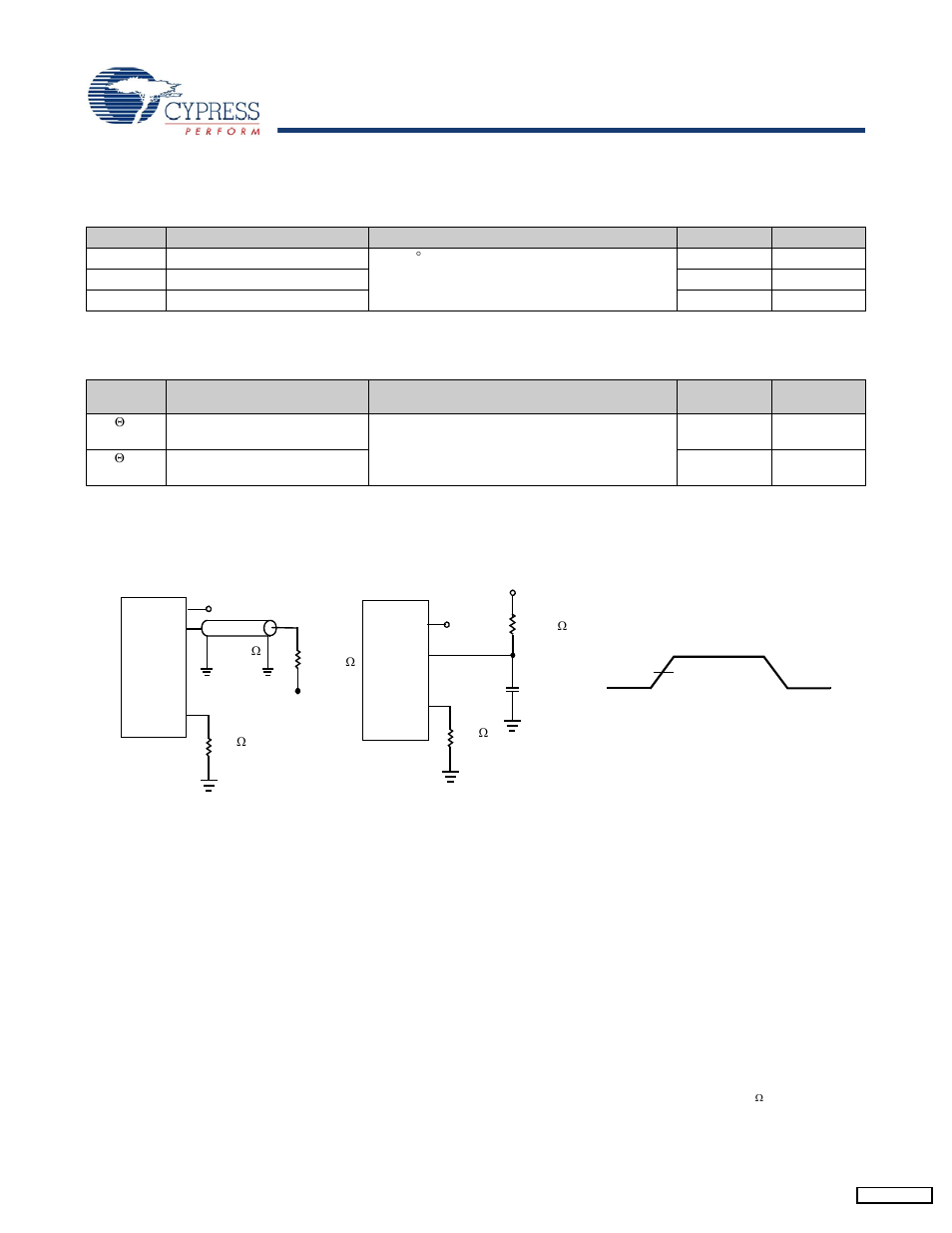 Capacitance, Thermal resistance, Ac test loads and waveforms | Cypress CY7C1143V18 User Manual | Page 22 / 28