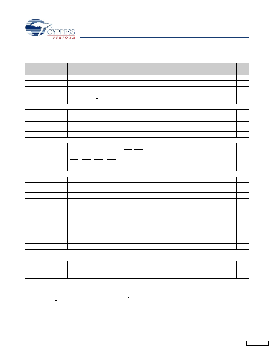 Switching characteristics | Cypress CY7C1143V18 User Manual | Page 23 / 28