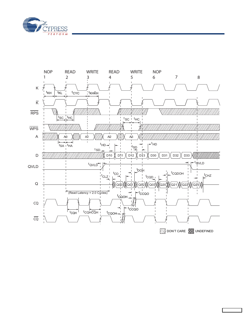 Switching waveforms, Read/write/deselect sequence, Switching waveforms read/write/deselect sequence | Cypress CY7C1143V18 User Manual | Page 24 / 28