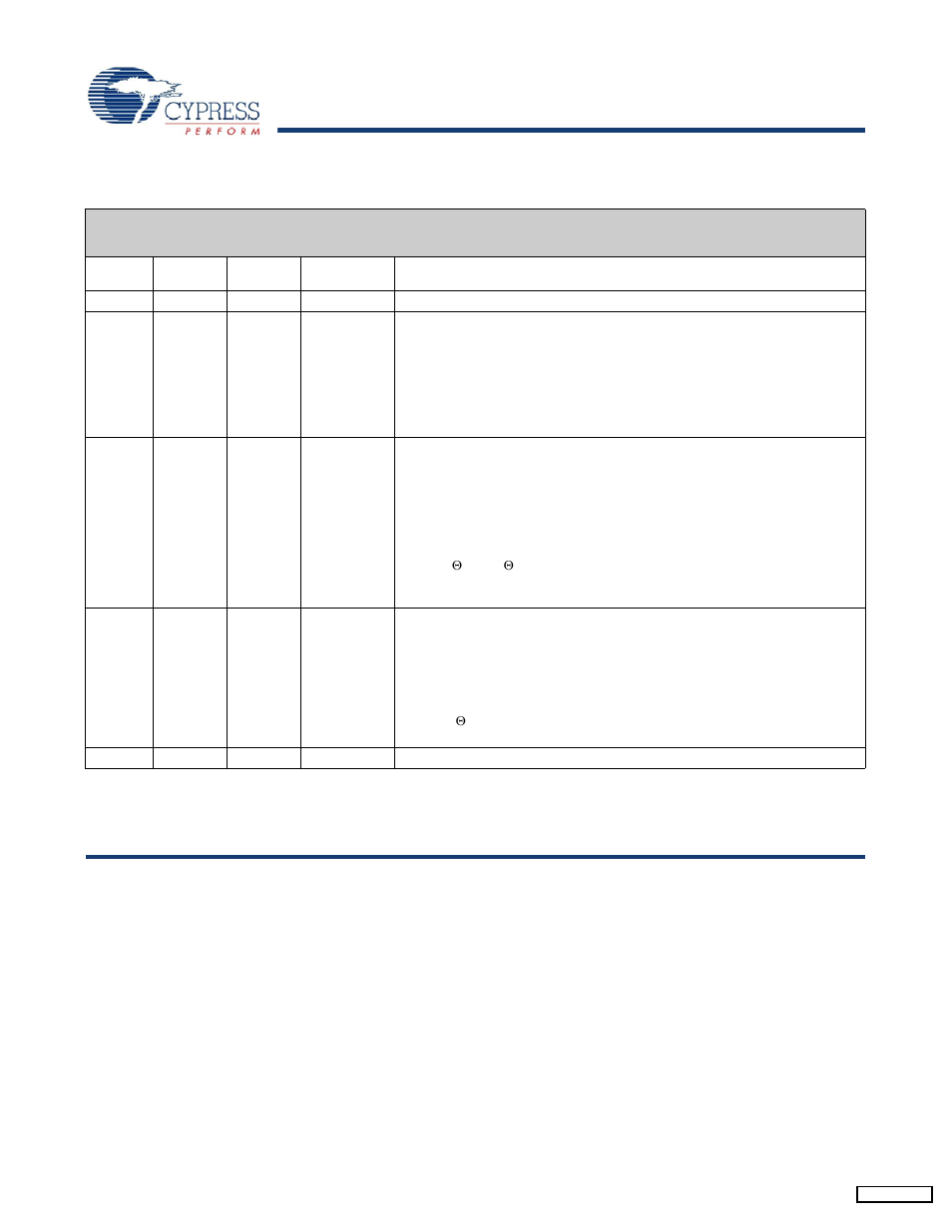 Document history page | Cypress CY7C1143V18 User Manual | Page 28 / 28