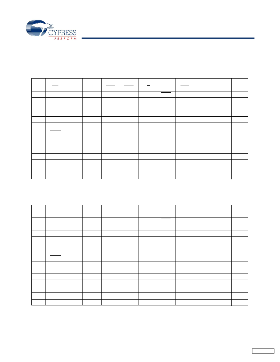 Pin configurations | Cypress CY7C1143V18 User Manual | Page 4 / 28
