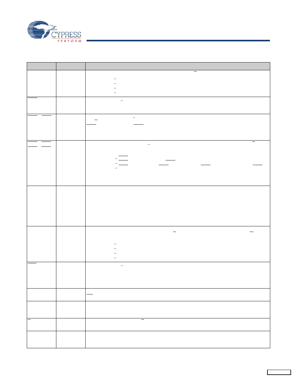 Pin definitions | Cypress CY7C1143V18 User Manual | Page 6 / 28