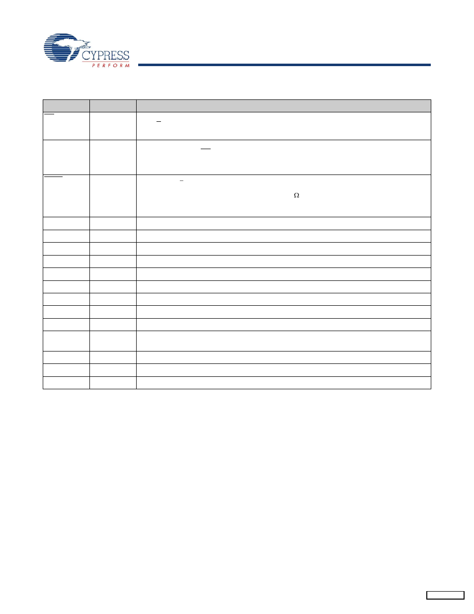 Pin definitions | Cypress CY7C1143V18 User Manual | Page 7 / 28