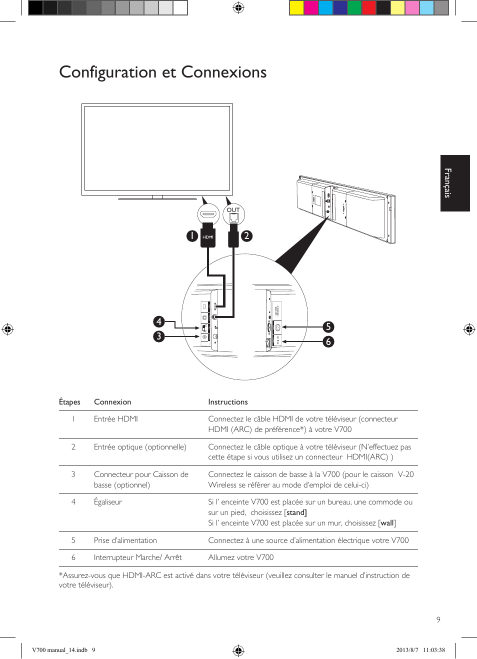 Configuration et connexions | KEF V700 User Manual | Page 29 / 64