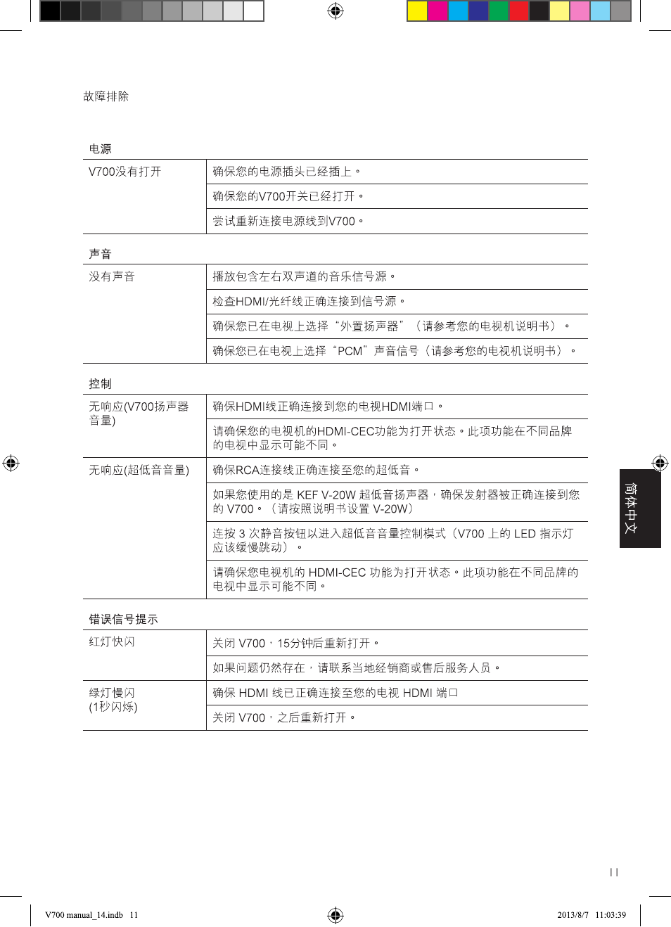 KEF V700 User Manual | Page 61 / 64