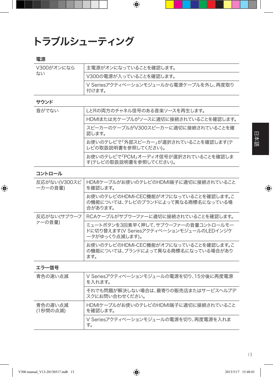 トラブルシューティング | KEF V300 User Manual | Page 49 / 76