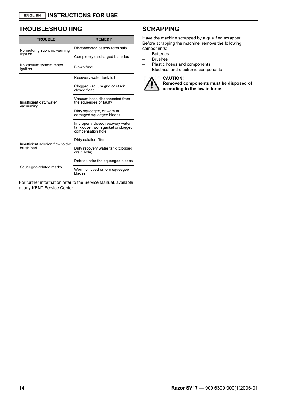 Troubleshooting, Scrapping, Instructions for use | Kent Razo SV17 User Manual | Page 16 / 60