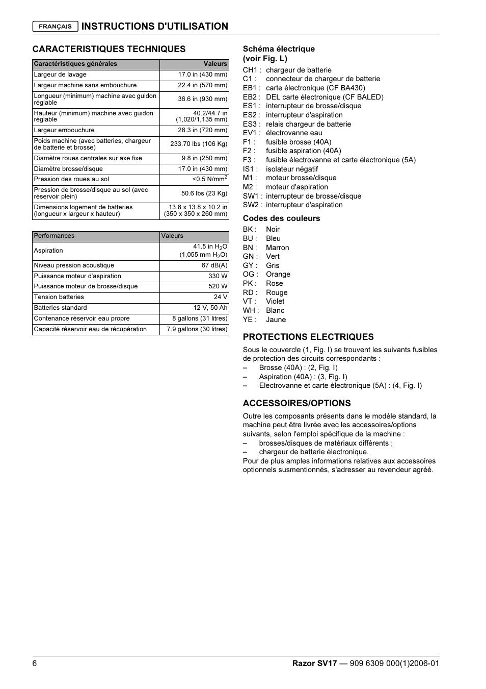 Instructions d'utilisation, Caracteristiques techniques, Protections electriques | Accessoires/options | Kent Razo SV17 User Manual | Page 22 / 60