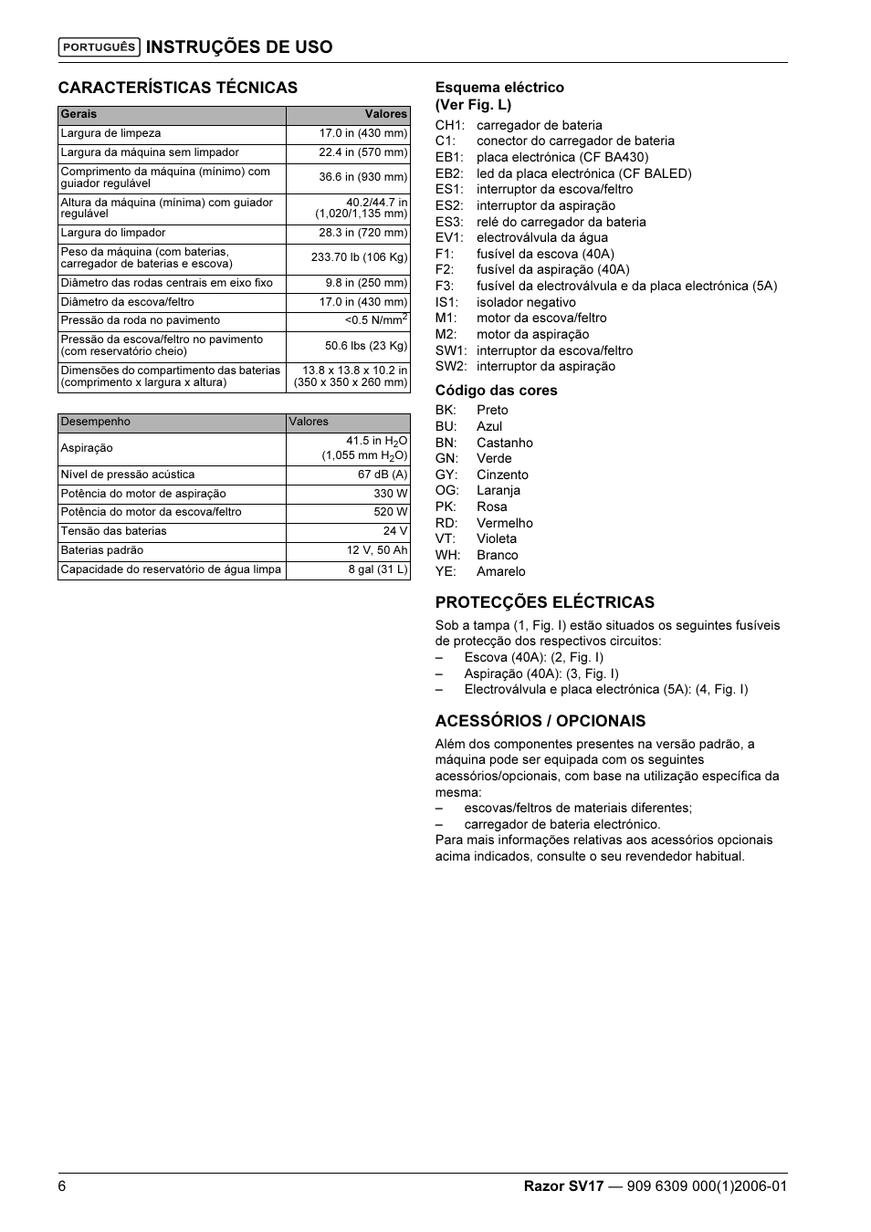 Instruções de uso, Características técnicas, Protecções eléctricas | Acessórios / opcionais | Kent Razo SV17 User Manual | Page 50 / 60