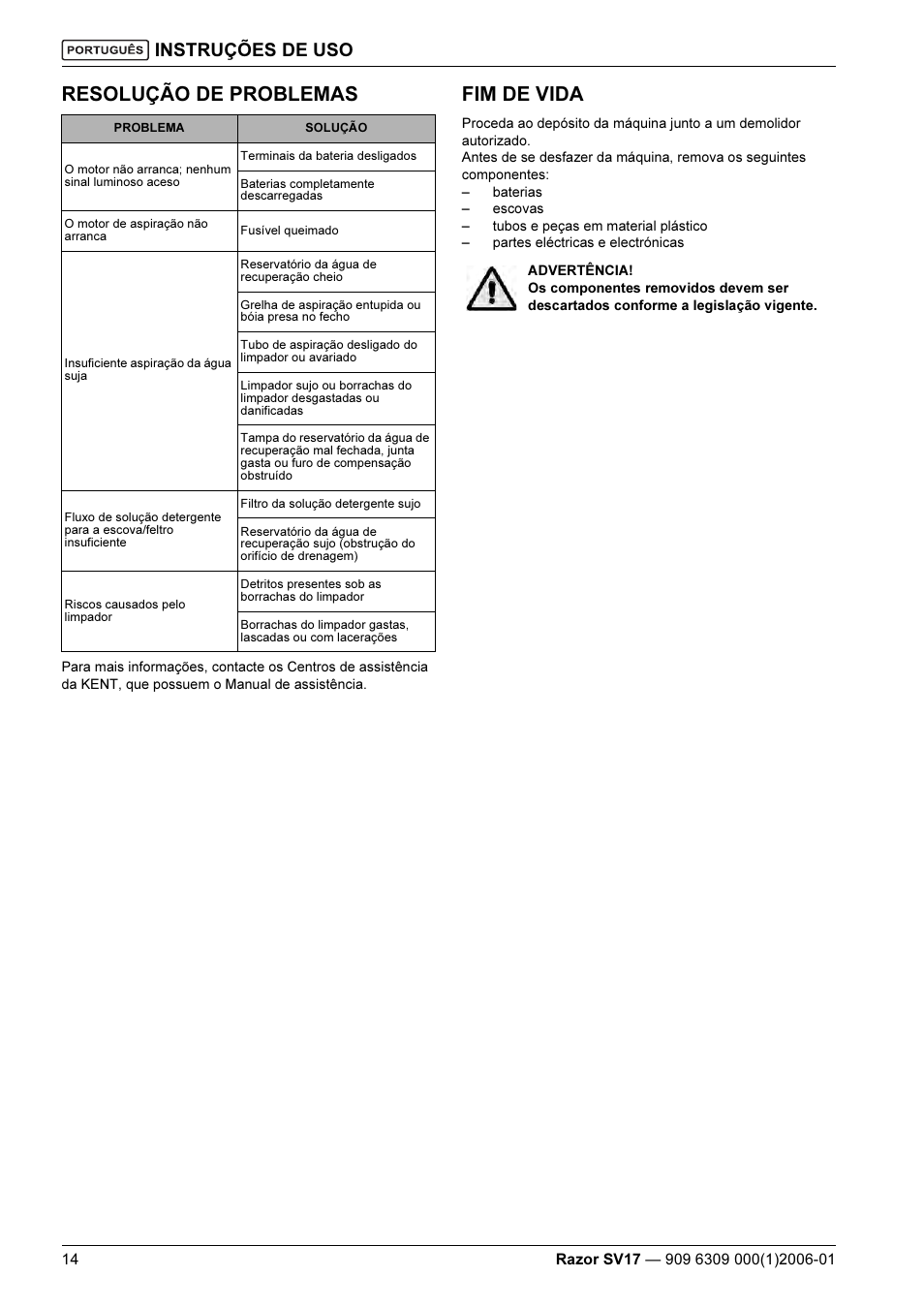 Resolução de problemas, Fim de vida, Instruções de uso | Kent Razo SV17 User Manual | Page 58 / 60