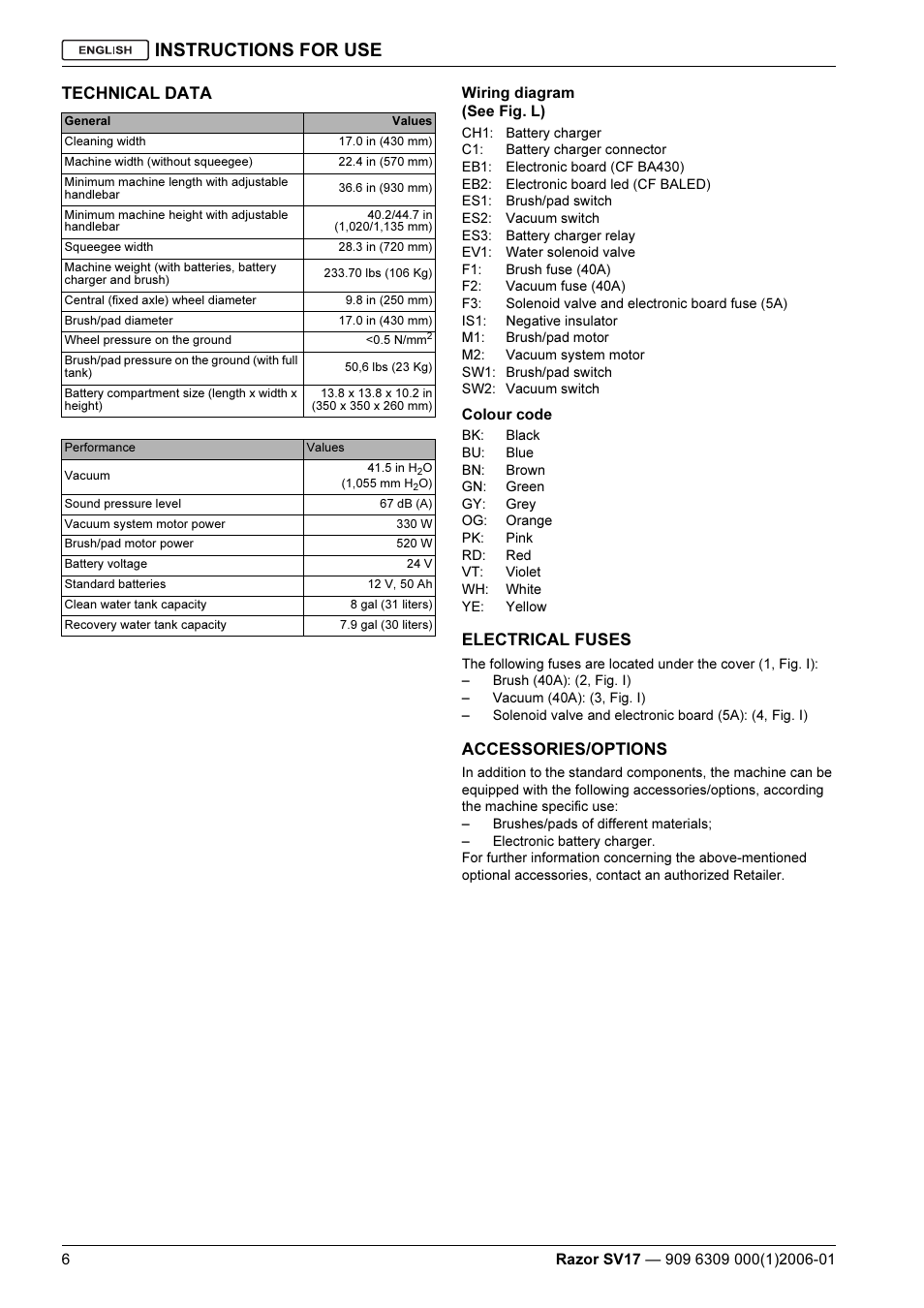 Instructions for use, Technical data, Electrical fuses | Accessories/options | Kent Razo SV17 User Manual | Page 8 / 60