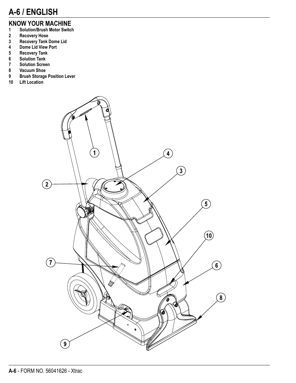 A-6 / english, Know your machine | Kent Xtra User Manual | Page 8 / 28