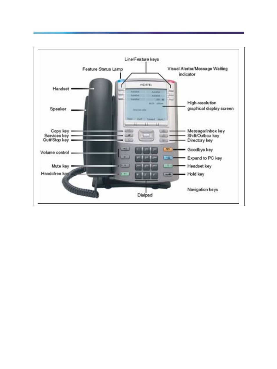 Terminal display | Cypress 1140 User Manual | Page 4 / 29