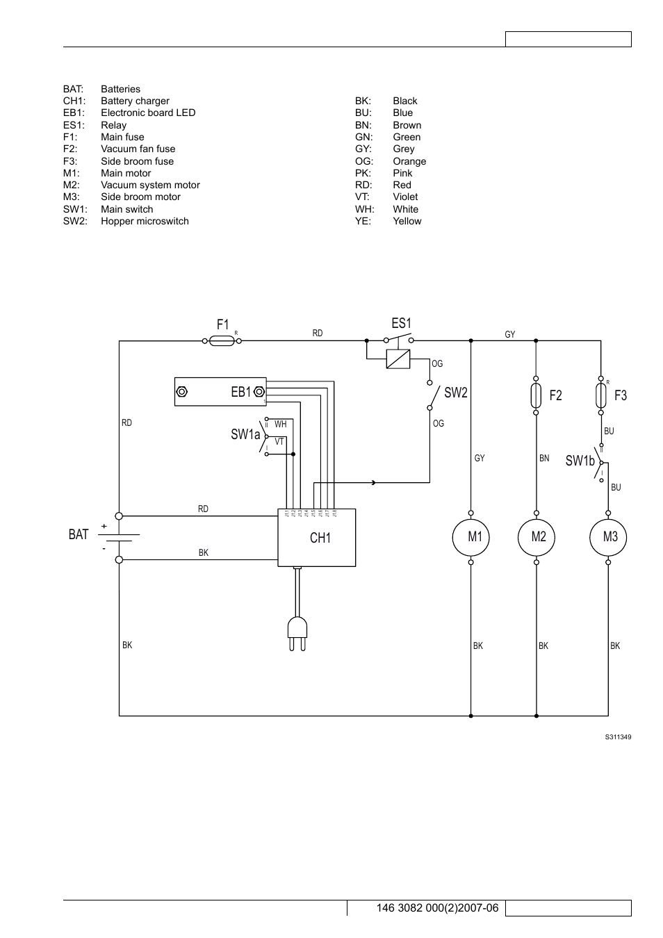 M3 f3, Sw1a sw1b | Kent Edg 28B User Manual | Page 12 / 77