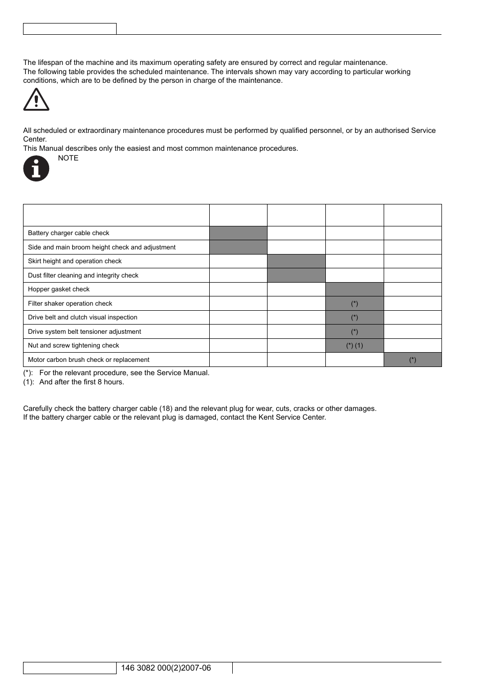 Maintenance, Scheduled maintenance table, Battery charger cable check | Kent Edg 28B User Manual | Page 15 / 77