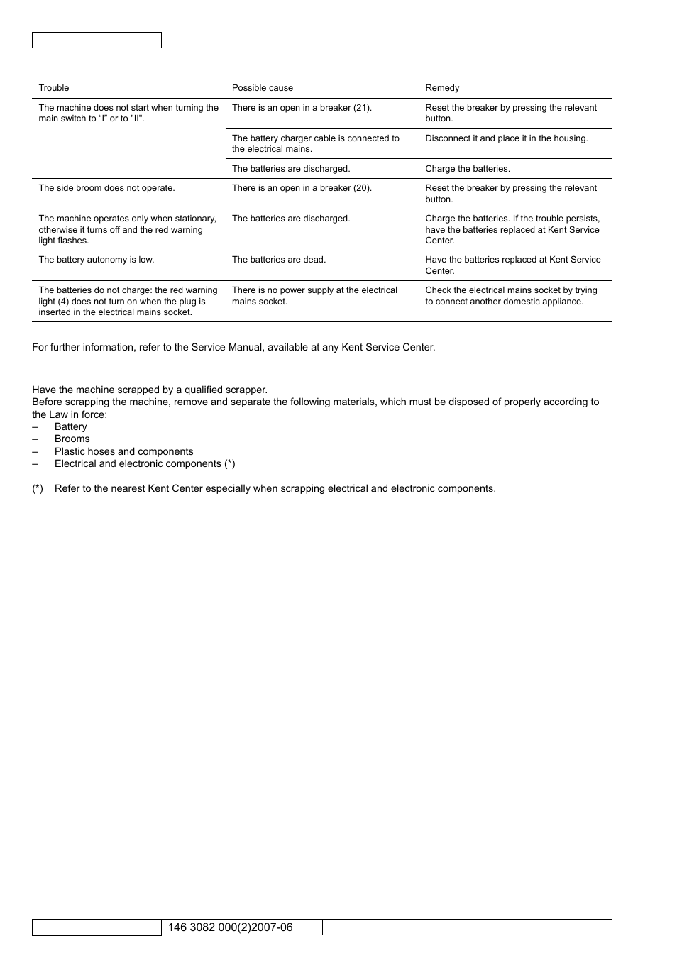 Troubleshooting, Scrapping | Kent Edg 28B User Manual | Page 21 / 77