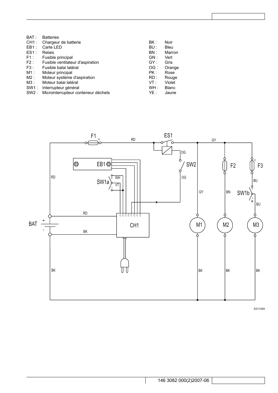 M3 f3, Sw1a sw1b | Kent Edg 28B User Manual | Page 30 / 77