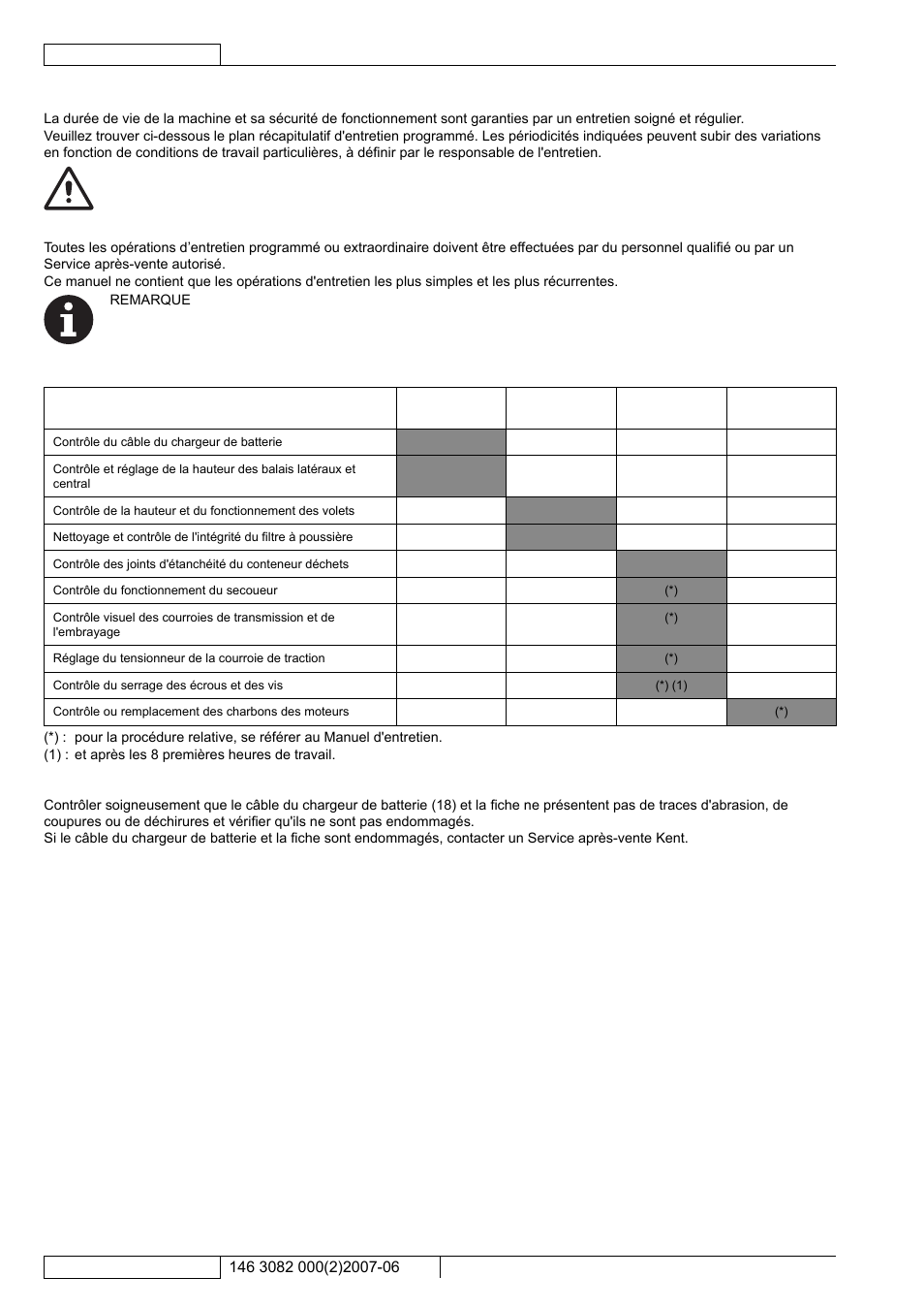 Entretien, Plan recapitulatif d'entretien programme, Controle du cable du chargeur de batterie | Kent Edg 28B User Manual | Page 33 / 77