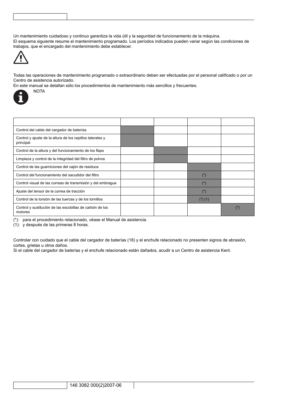 Mantenimiento, Esquema de mantenimiento programado, Control del cable del cargador de baterías | Kent Edg 28B User Manual | Page 51 / 77