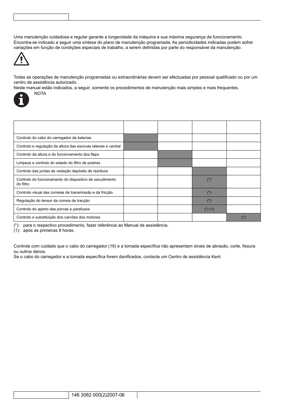 Manutenção, Plano de manutenção programada, Controlo do cabo do carregador de bateria | Kent Edg 28B User Manual | Page 69 / 77